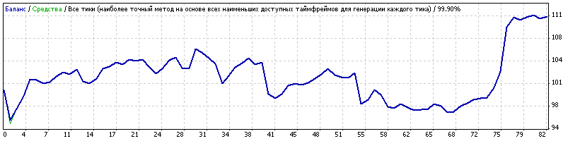 USDCHF_Generic11.86_defolt_USDJPY_set.gif