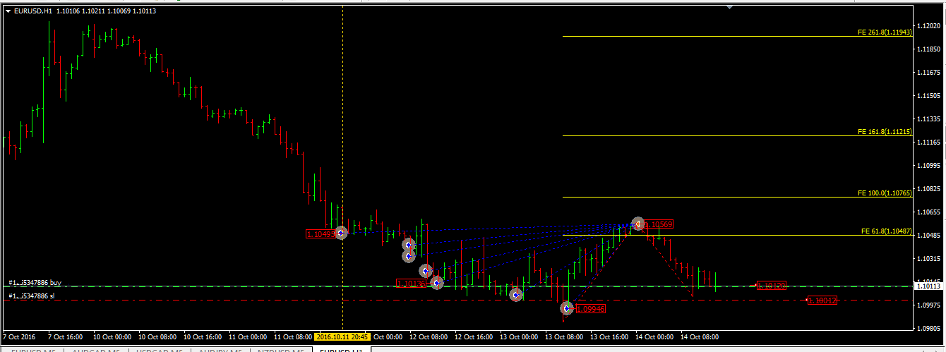eurusd_Buy_141016.png