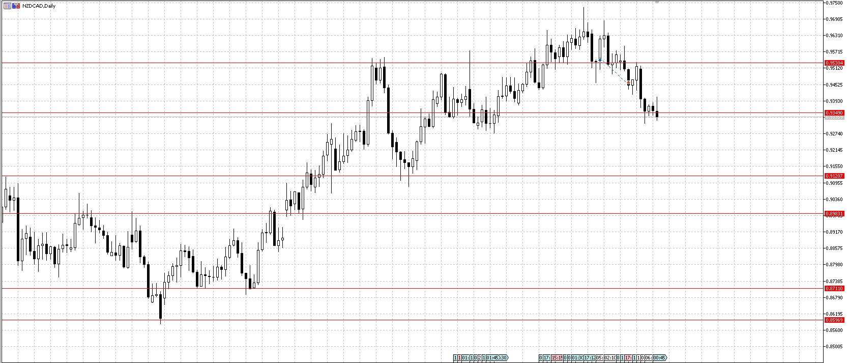NZDCAD.jpg