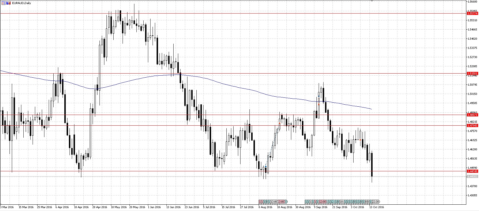 EURAUD.jpg