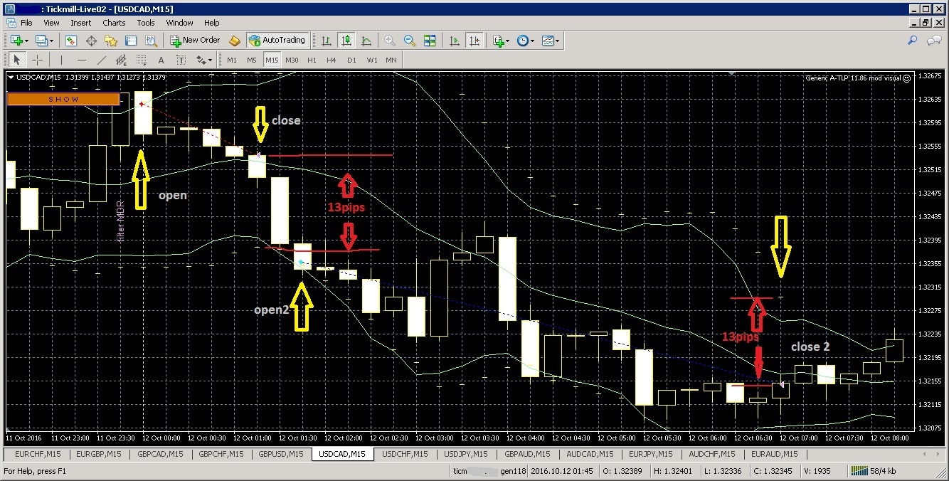usdcad_tickmill3.jpg