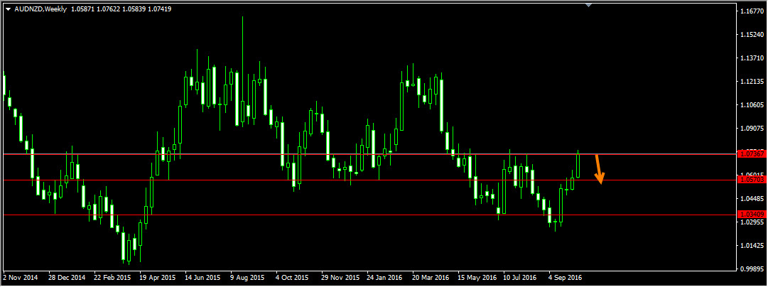 AUDNZD_Weekly.jpg