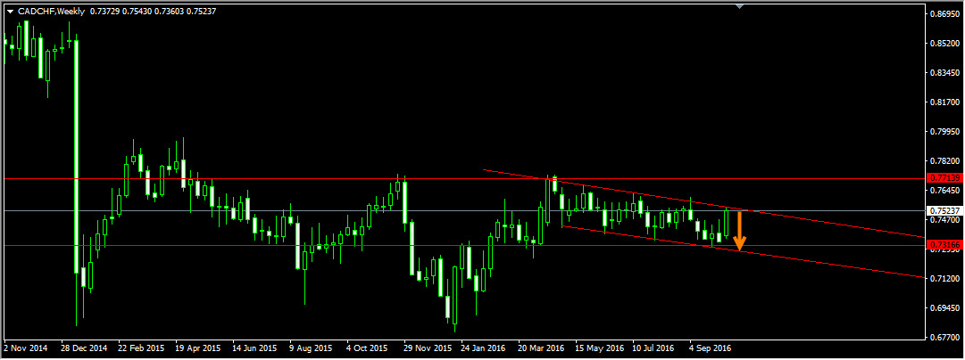 CADCHF_Weekly.jpg