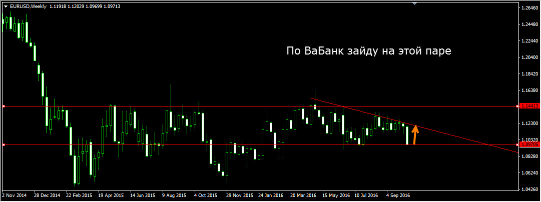 EURUSD_Weekly.jpg
