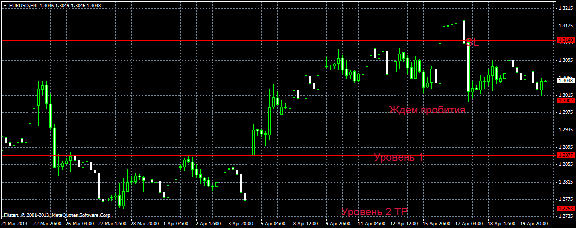 eurusd-h4-fxstart-corp.png