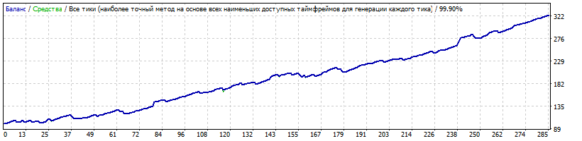 GBPAUD_M15_Generic_A-TLP_v.11.86.set.gif