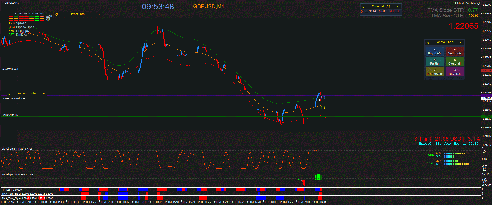 GBPUSD_M1_2016.10.13_12.59.03_Manual.gif