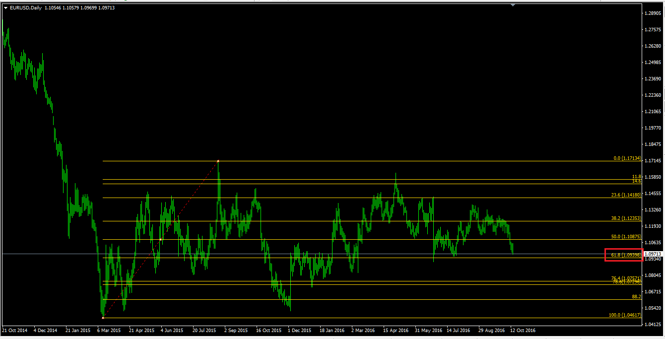 eurusd_D1_14oct16.png