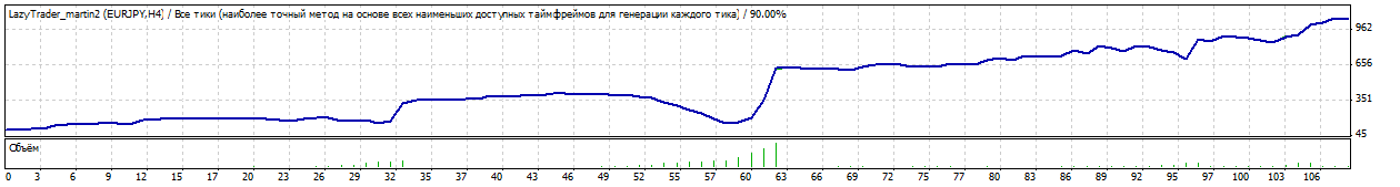 TesterGraph.gif