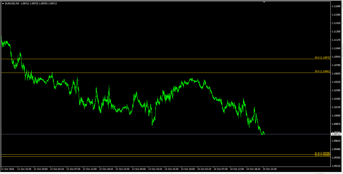 eurusd_m5_14oct16.png