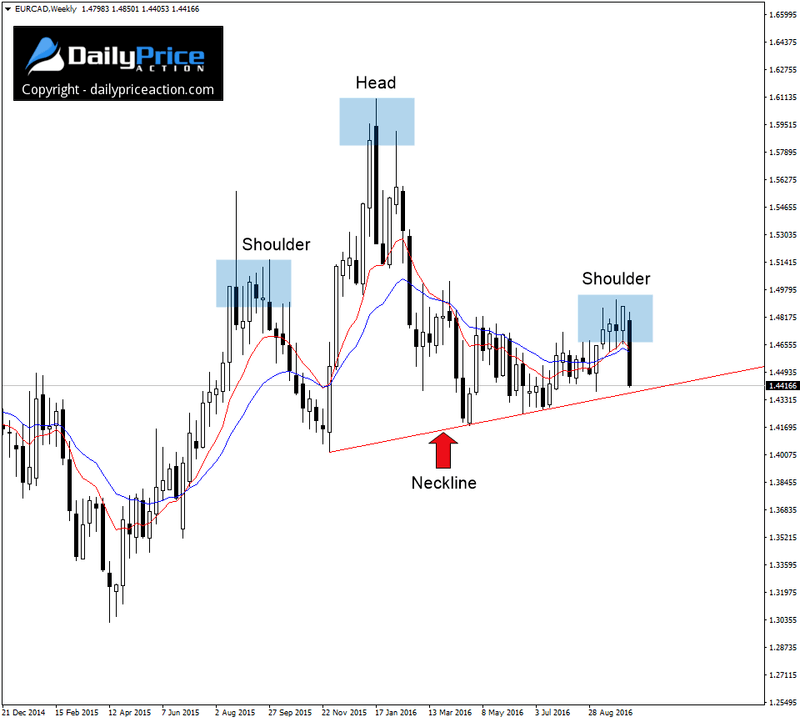 EURCAD-head-and-shoulders-pattern.png