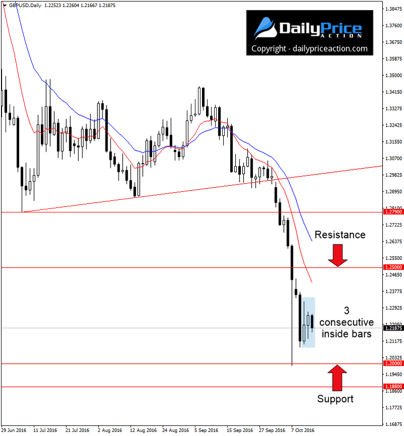 GBPUSD-range.png