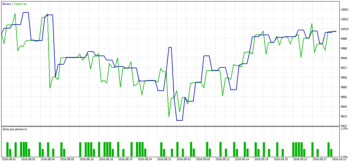 TesterGraphReport2016.10.17_1.png