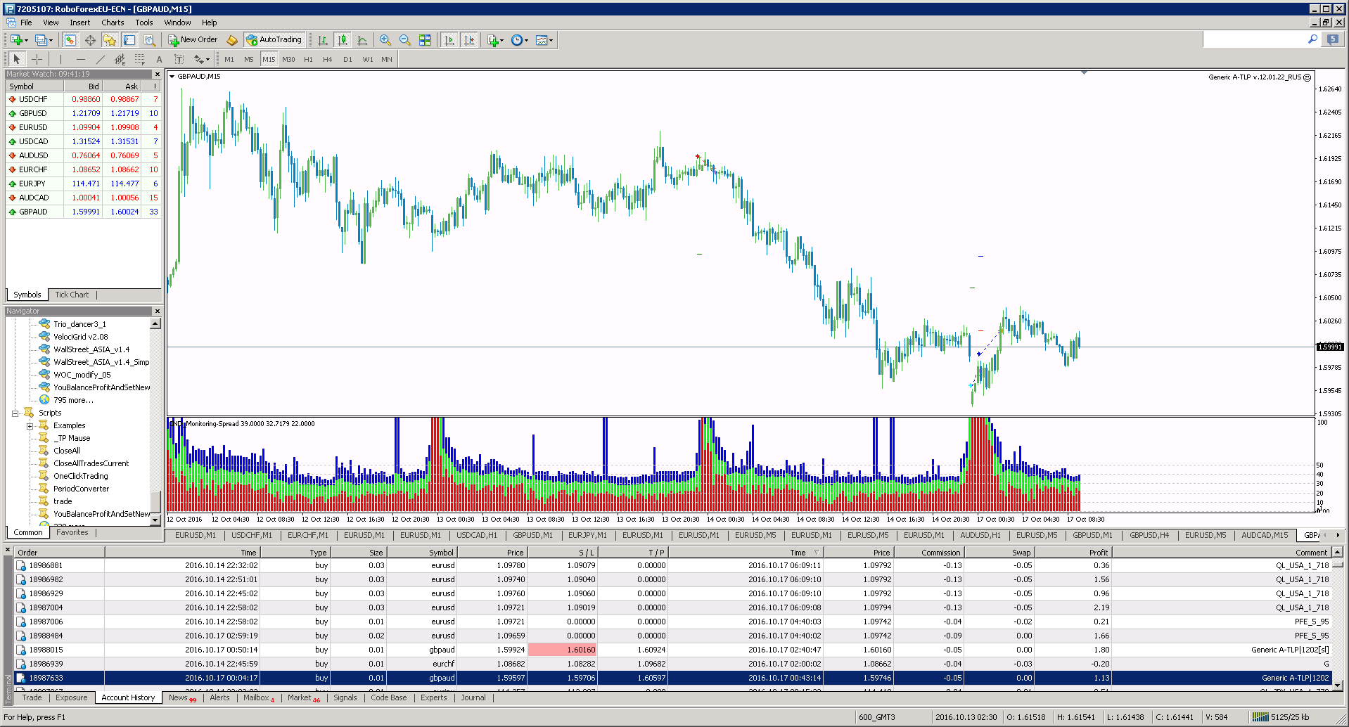 GBPAUD_-_RoboForex.png