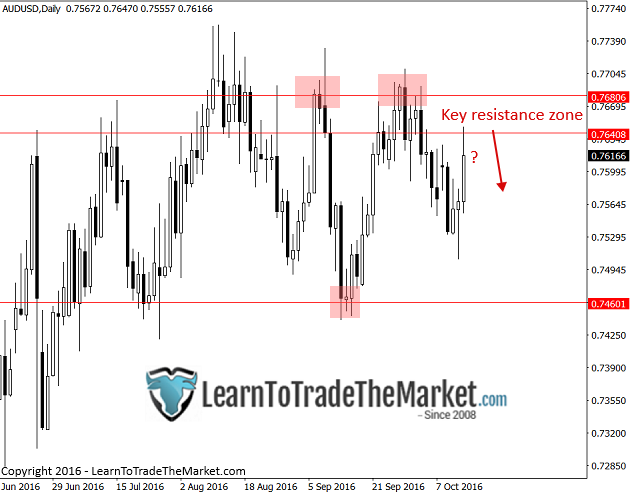 audusd-3.png