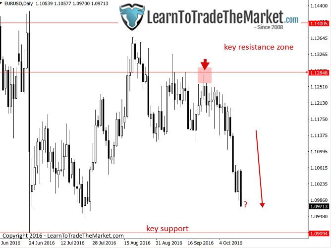eurusd-1.png