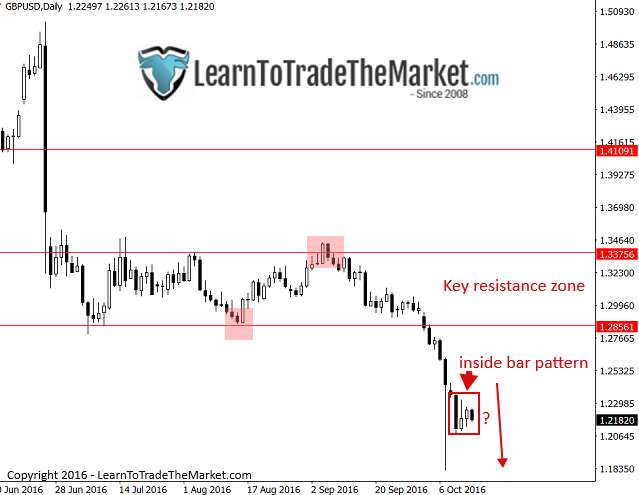 gbpusd-2.png