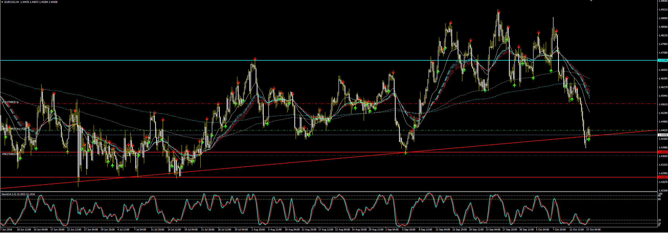 EURCAD.png