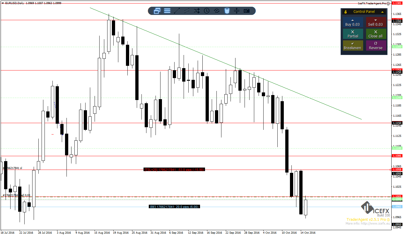 EURUSDDaily.png