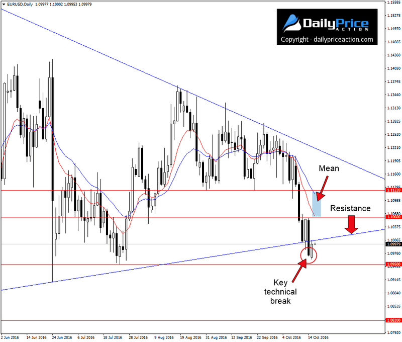 EURUSD-mean-reversion.png