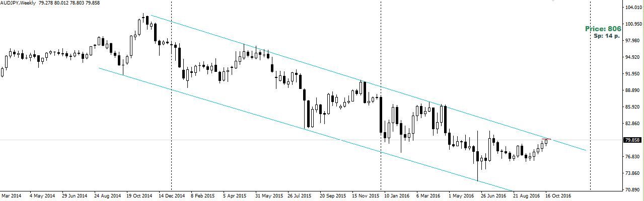 2016-10-18_111234-AUDJPY.png