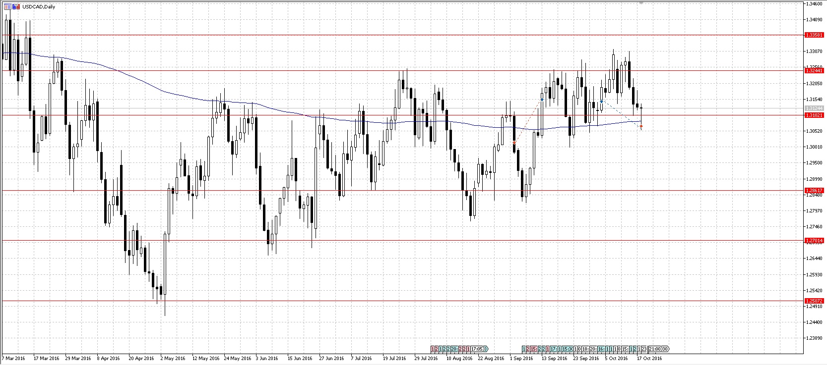 USDCAD.jpg