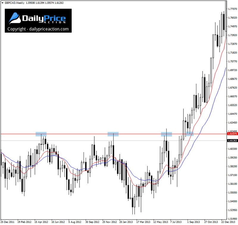 GBPCAD-weekly-chart.png