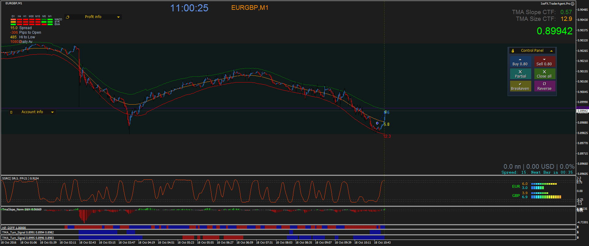 EURGBP_M1_2016.10.18_11.00.25_Manual.png