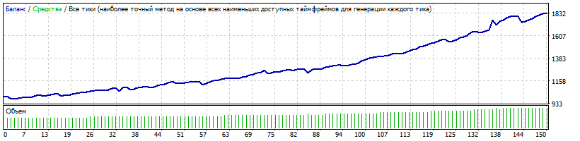 setotGBPUSD.gif