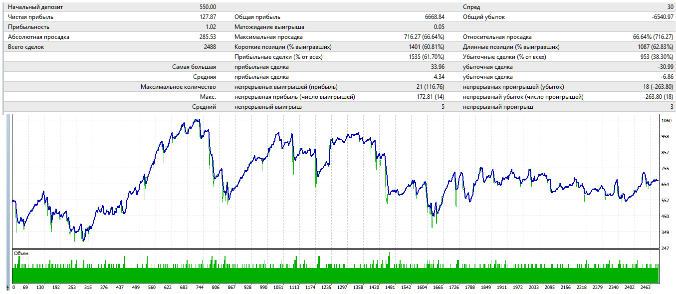 audcad_m5_c_01фев2016.png