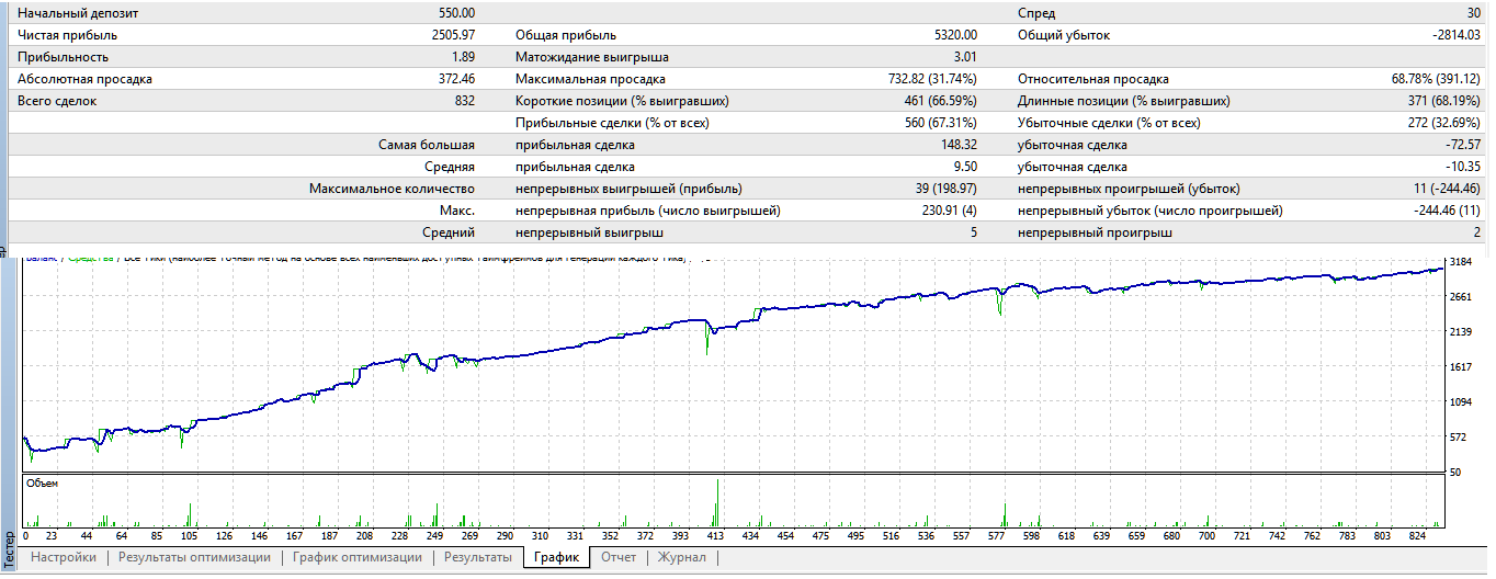 audcad_m5_c_01фев2016mod.png