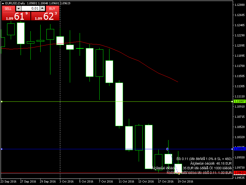 EURUSDDaily.png