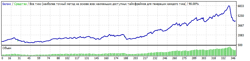 90%_2010-14_10%risk.gif