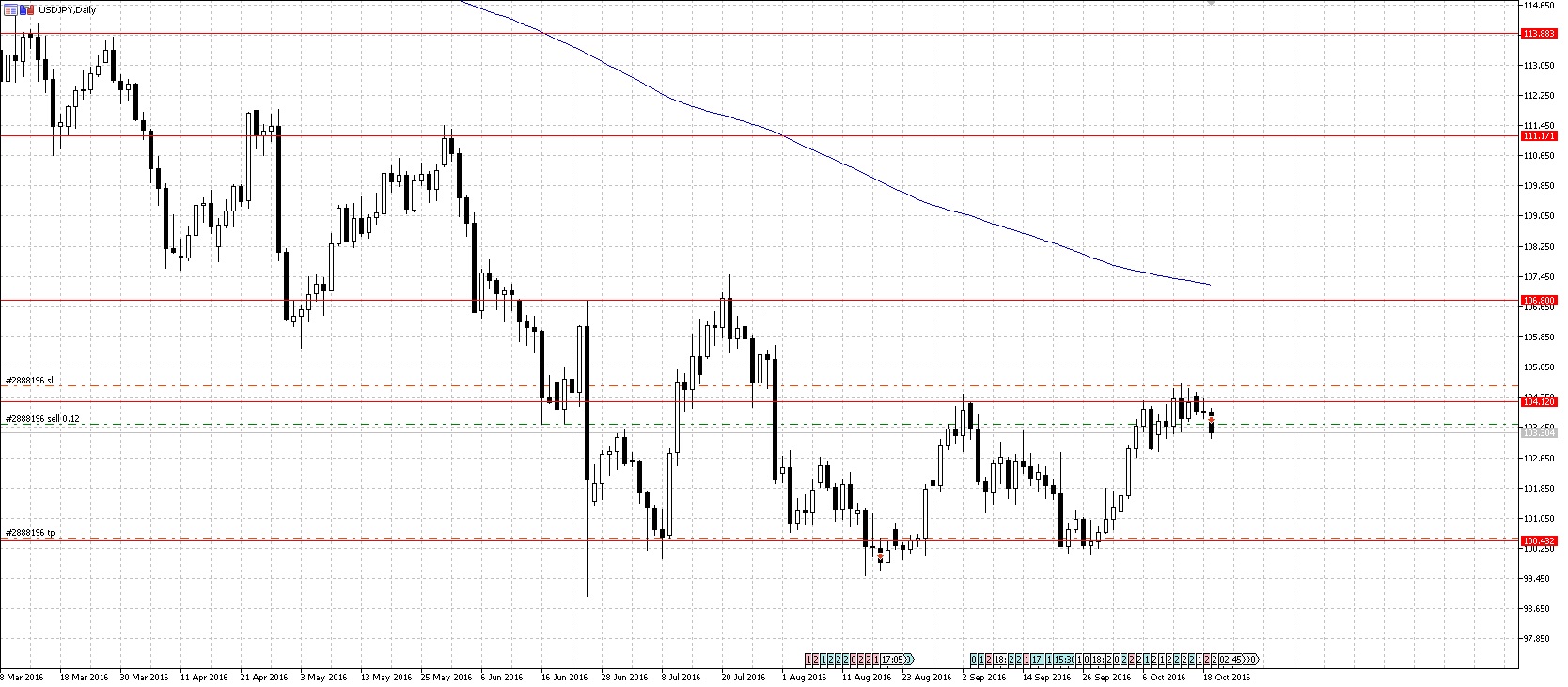 USDJPY.jpg