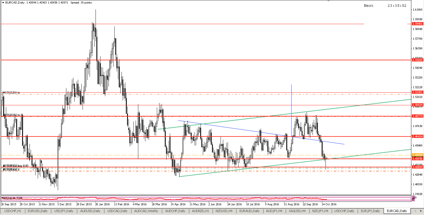 EURCAD_D1.png