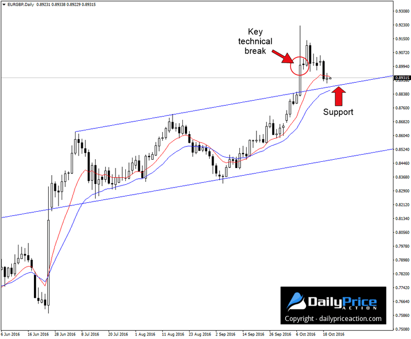 EURGBP-upward-sloping-flag-1.png