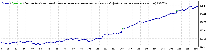 gbpcad2012-2016_1234_variablespread_lot05.gif