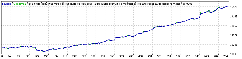 gbpcad2012-2016_1234_variablespread_lot01_orders5_dist5.gif