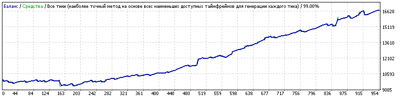 gbpcad2012-2016_1234_variablespread_lot01_orders5_dist2.gif