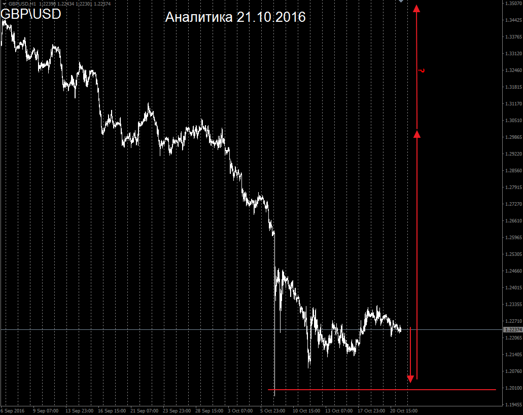 GBP_21.10.2016.png