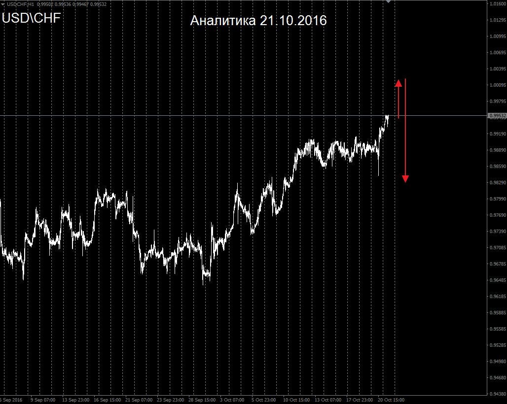 CHF_21.10.2016.png