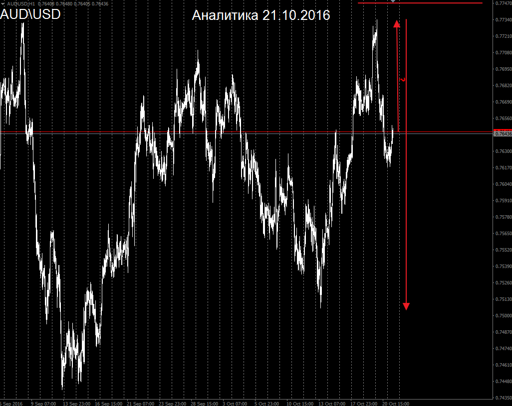 AUD_21.10.2016.png