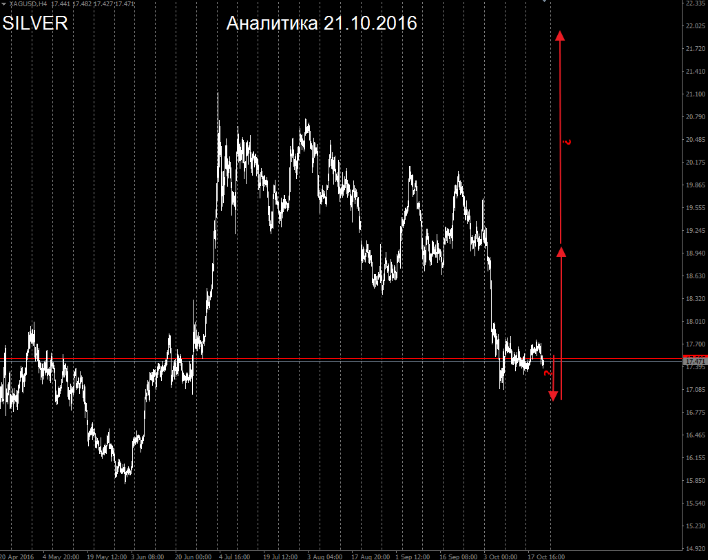 SILVER_21.10.2016.png