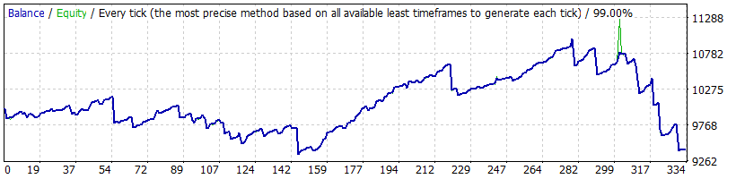 gbpcad2012-2016_1234_variablespread_lot05_WS.gif