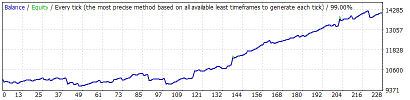 gbpcad2012-2016_1187_variablespread_lot05_WS.gif