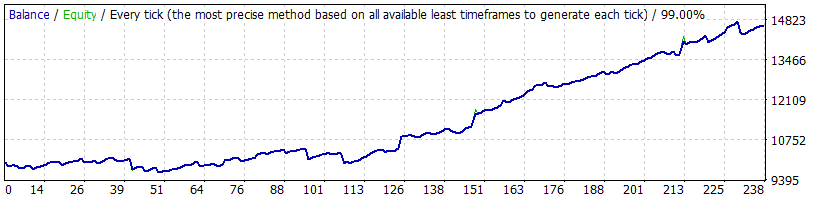 gbpcad2012-2016_1234_variablespread_lot05_WS_correctset.gif