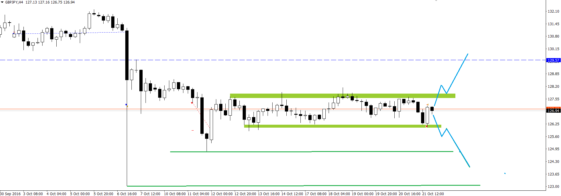 GBP_JPY_h4.png