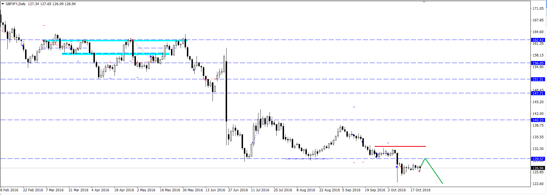 GBP_JPY.png