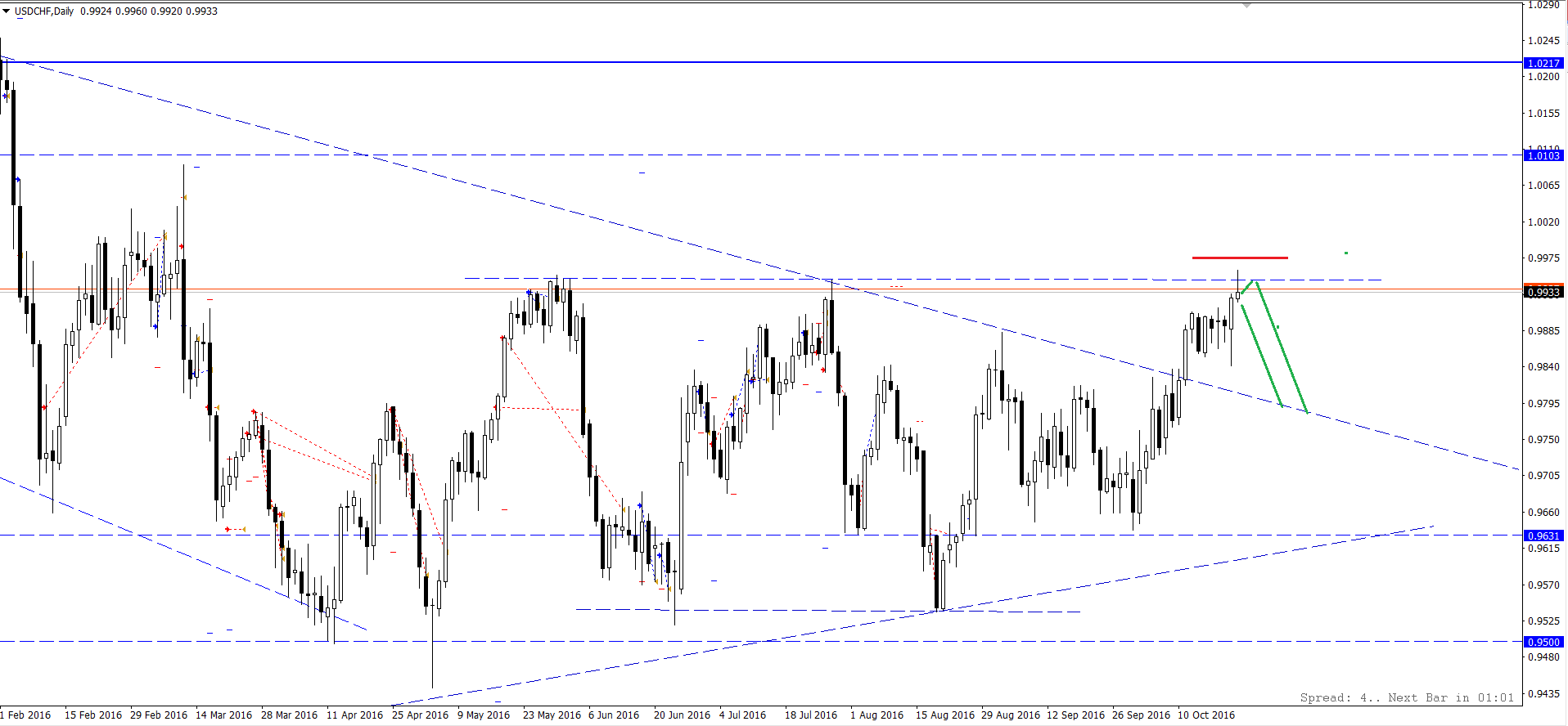 USD_CHF.png