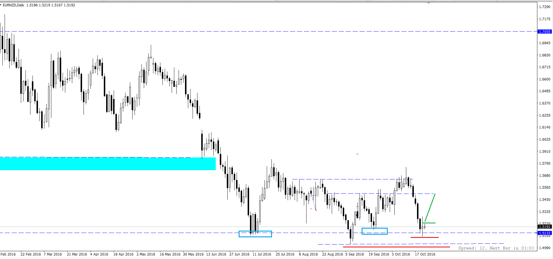 EUR_NZD.png